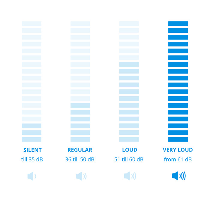 De'Longhi PAC AP98GENTLEJET visual Coolblue 1