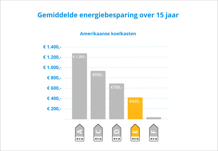 Samsung RS90F66BEFEF Family Hub visual Coolblue 2
