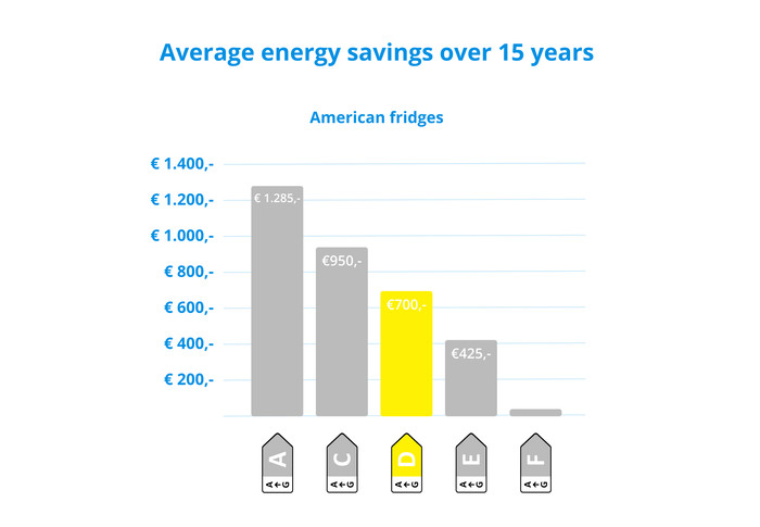 Samsung RS90F64EDTEF visual Coolblue 1