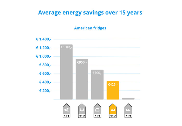 Samsung RS70F65KEFEF visual Coolblue 2