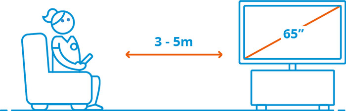 LG 65 inches OLED evo G54 4K (2025) visual Coolblue 2