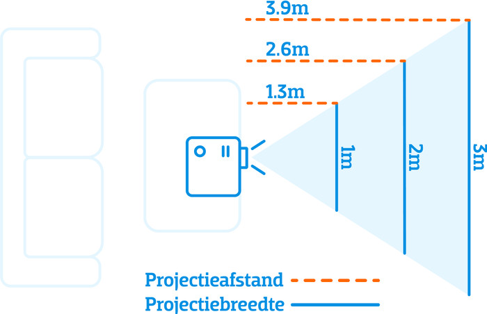Epson EB-W53 visual Coolblue 1