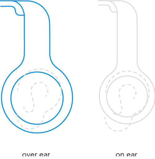 Bowers & Wilkins Px7 S3 Blanc visuel Coolblue 1