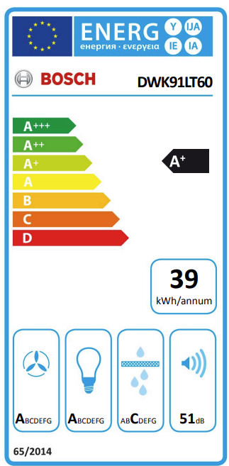 Bosch DWK91LT60 energielabel