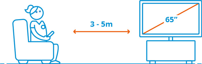 Samsung 65 inches Neo QLED QN900F 8K (2025) visual Coolblue 2