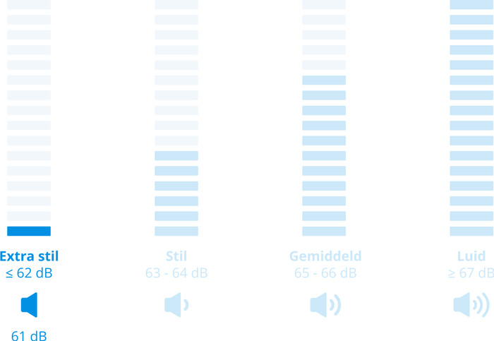 AEG LR9604C6 AbsoluteCare + AEG TR969BC6 AbsoluteCare Plus visual Coolblue 2