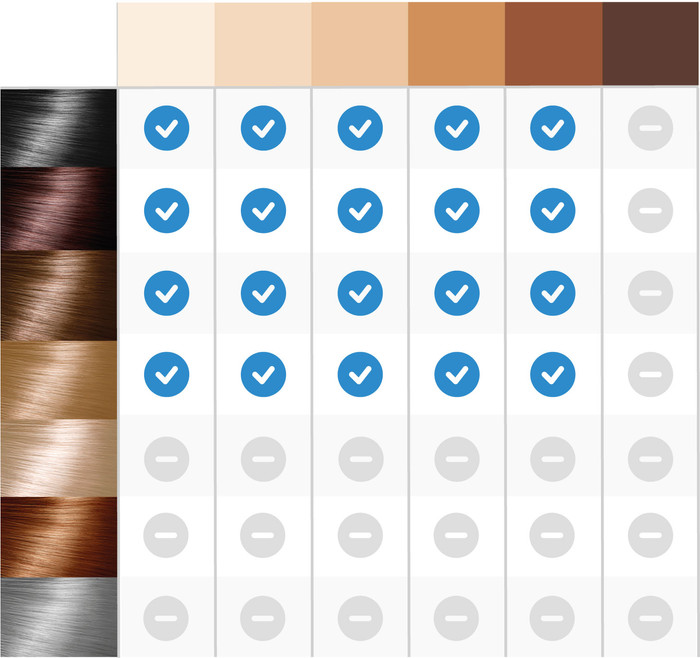 Braun Smart Skin i-expert Pro 7 PL7253 visual Coolblue 1