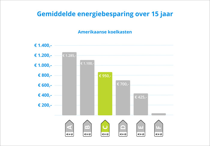 Wisberg WBSBSND595CZ visual Coolblue 2