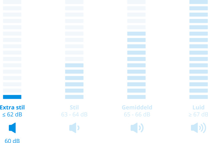 Bosch WGB244ACNL i-DOS + Bosch WQH246CLNL visual Coolblue 2