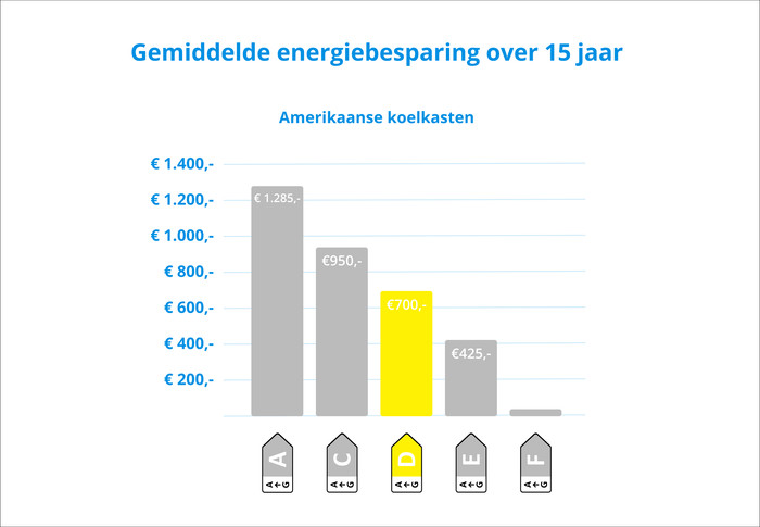 Wisberg WBCDND503DB visual Coolblue 2