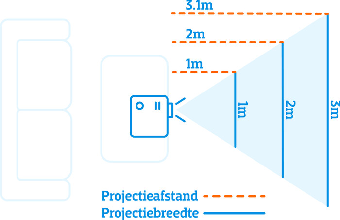 Optoma HZ150X visual Coolblue 1