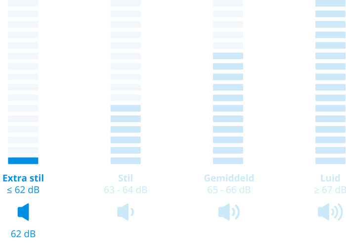 Samsung DV90DB8845GBU3 Bespoke Silent Dry visual Coolblue 2
