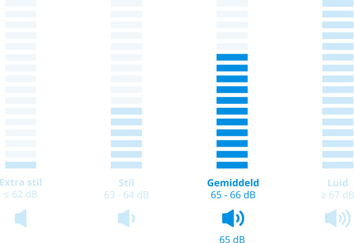 Samsung WW90DB7U94GE AI Wash + Samsung DV90DB7845GEU3 QuickDrive visual Coolblue 2
