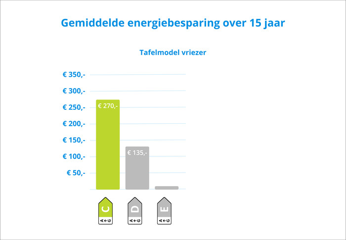 Wisberg WBTTVR55DFCW visual Coolblue 2