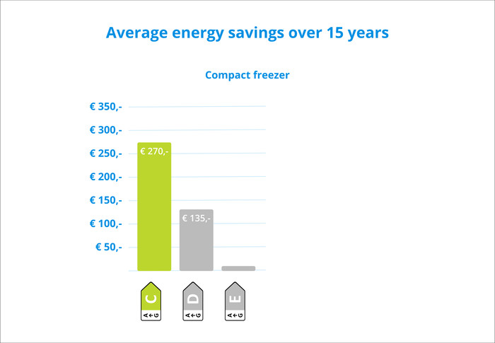 Wisberg WBTTVR55DFCW visual Coolblue 2
