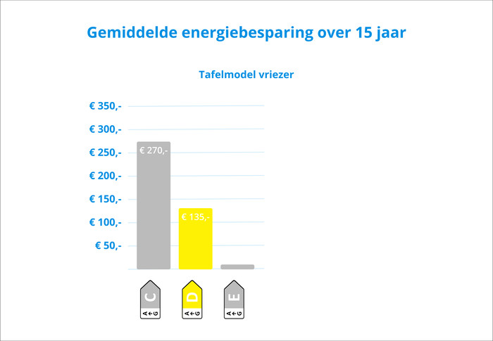 Wisberg WBTTVR55DFDW visual Coolblue 2