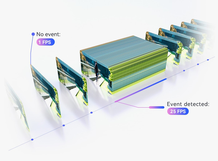 Imou Cruiser Triple 11MP visual leverancier