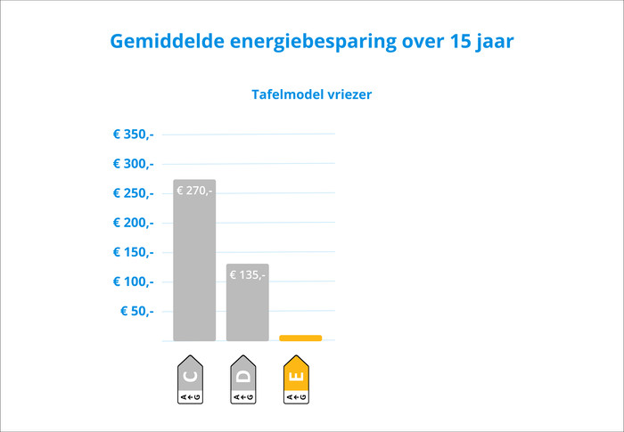 Veripart VPTTVR55DFEW visual Coolblue 2