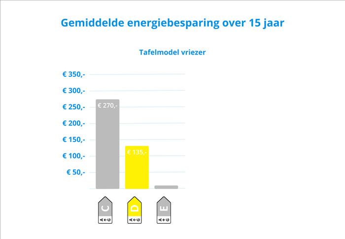 Wisberg WBTTVR55DFDB visual Coolblue 2