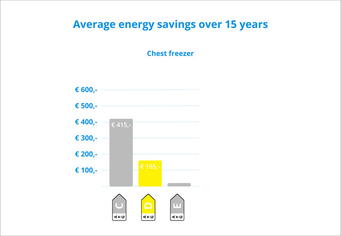 Veripart VPCF55LFDW visual Coolblue 2