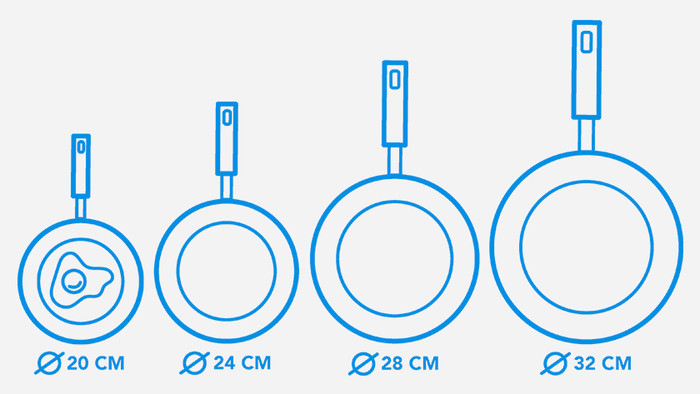 Demeyere Resto 3 Frying Pan 32cm visual Coolblue 2