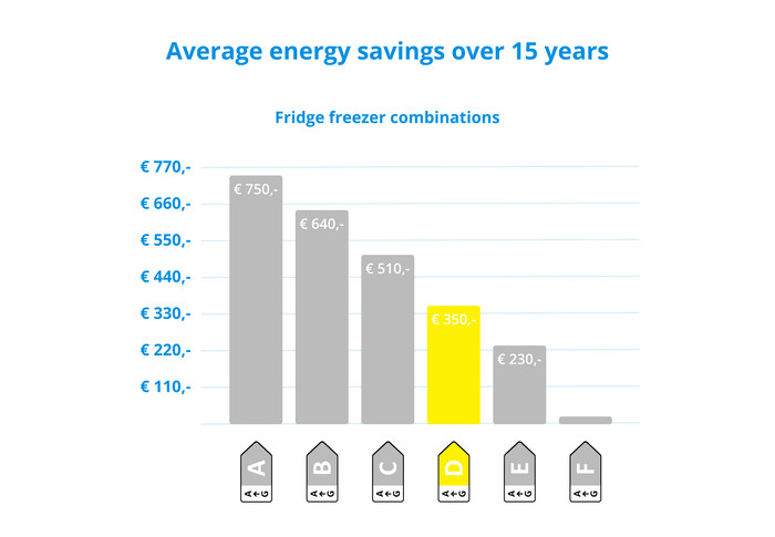 Veripart VPKVC185DNFB visual Coolblue 2