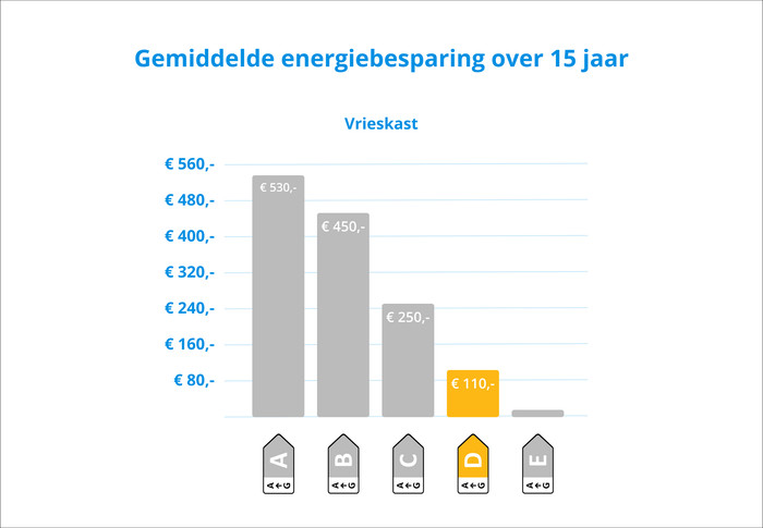 Beko B5RFNE315G visual Coolblue 2