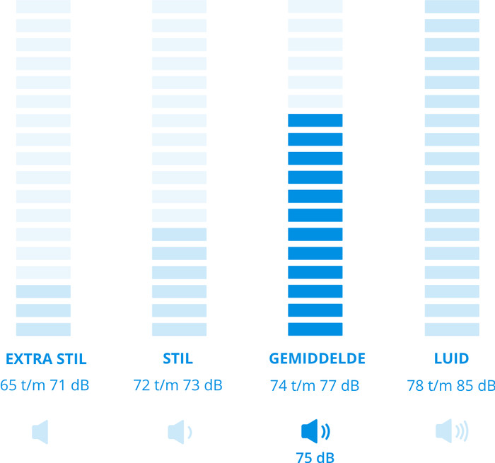 LG W4X1085NWB - 8/5 kg visual Coolblue 2