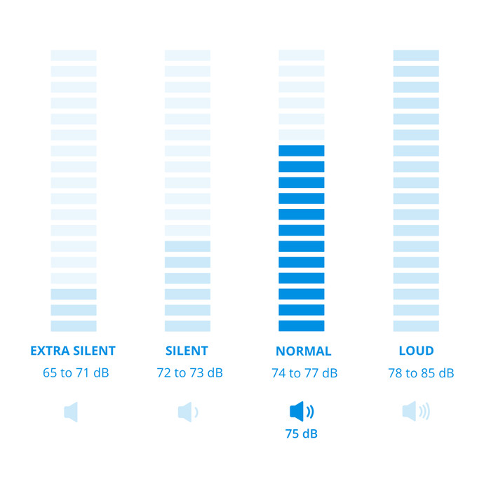 LG W4X1095NWB - 9/5kg visual Coolblue 2