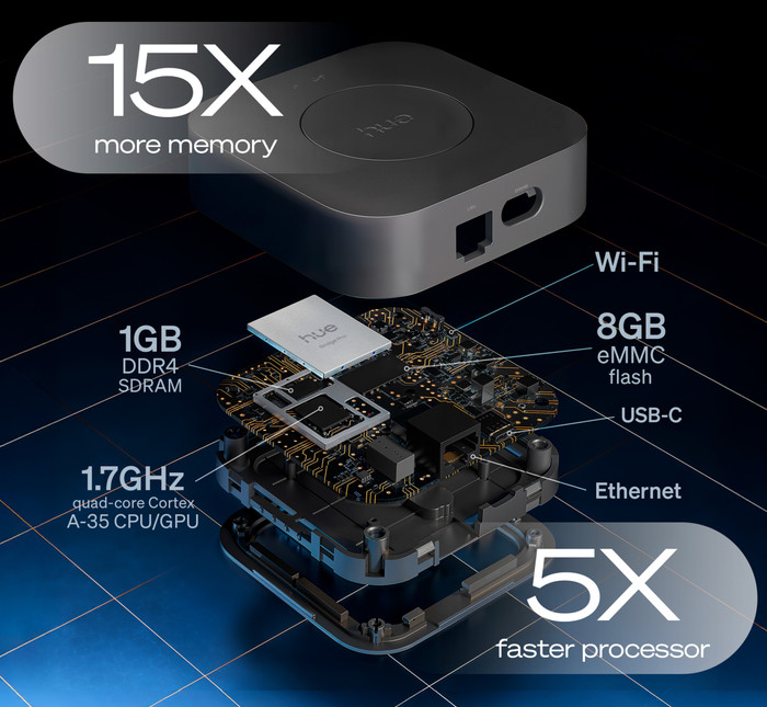 Philips Hue Bridge Pro visual leverancier