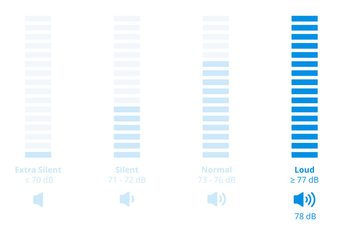 Whirlpool WPM 966W ADS BE AutoDose visual Coolblue 2