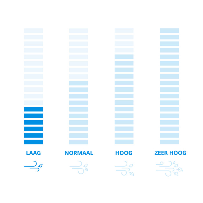 DeWalt DCV100-XJ + DeWalt DCB184-XJ visual leverancier