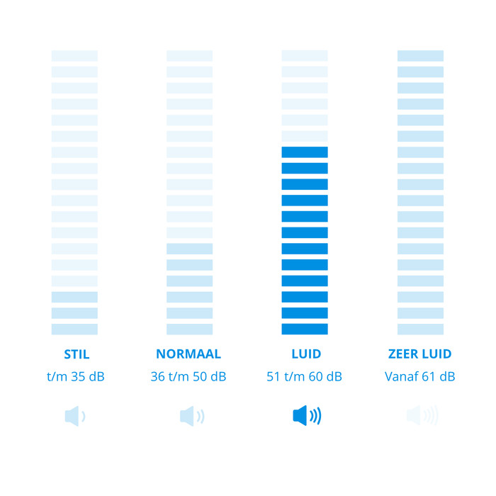 Stadler Form SF-L-033E Lukas Pro visual Coolblue 1