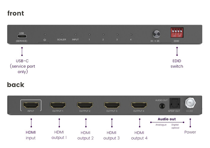 Marmitek Split 814 Pro samengesteld product