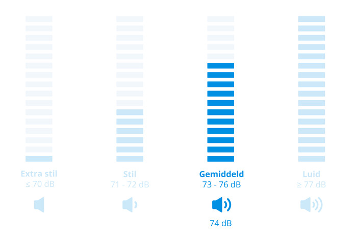 Beko B1W764BBBE SteamCure visual Coolblue 2