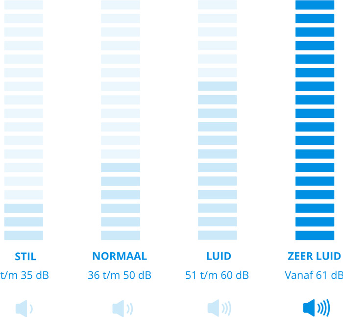 Duux Bright 2 Smart DXPU09 Wit visual Coolblue 1