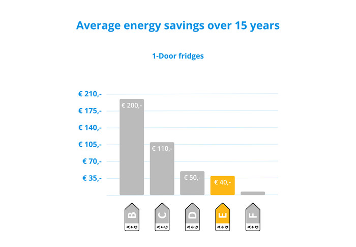 Veripart VPKK185EW visual Coolblue 2