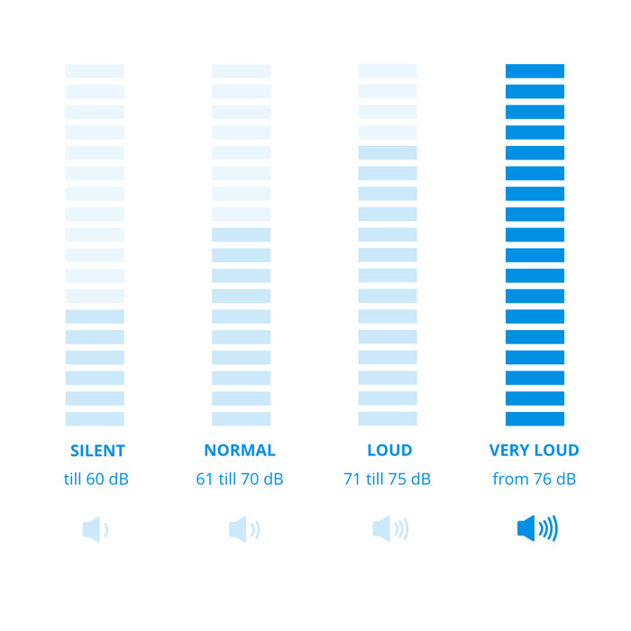 Shark PowerDetect Pet IP1251EUT visual Coolblue 1
