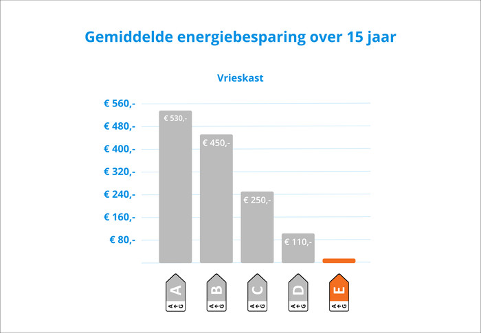 Bosch GSN33VWEP visual Coolblue 2