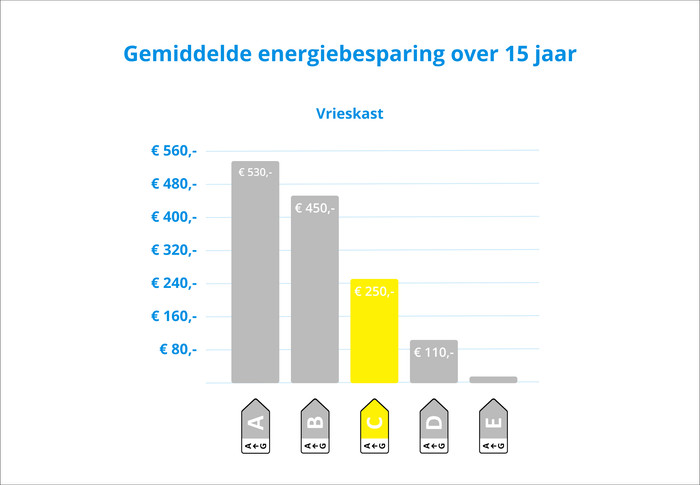 Veripart VPVR185NFCW visual Coolblue 2