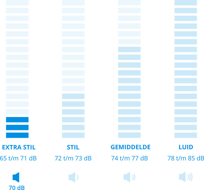 Siemens WN34A100NL - 8/5 kg visual Coolblue 2
