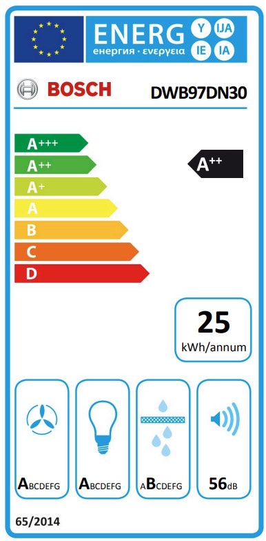 Bosch DWB97DN30 energielabel
