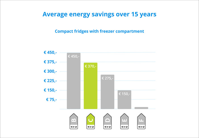Wisberg WBTTKV55CB visual Coolblue 2
