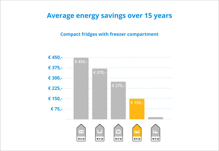 Veripart VPTTKV55EW visual Coolblue 2