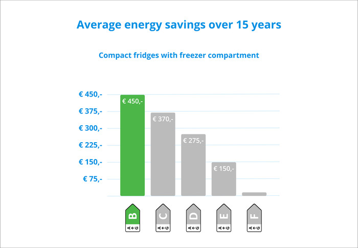 Liebherr Rb1401-20 visual Coolblue 2