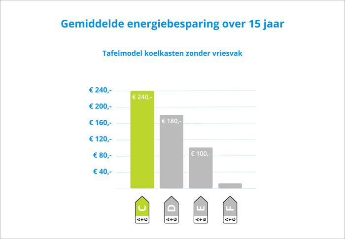 Liebherr Rc 1400-20 visual Coolblue 2