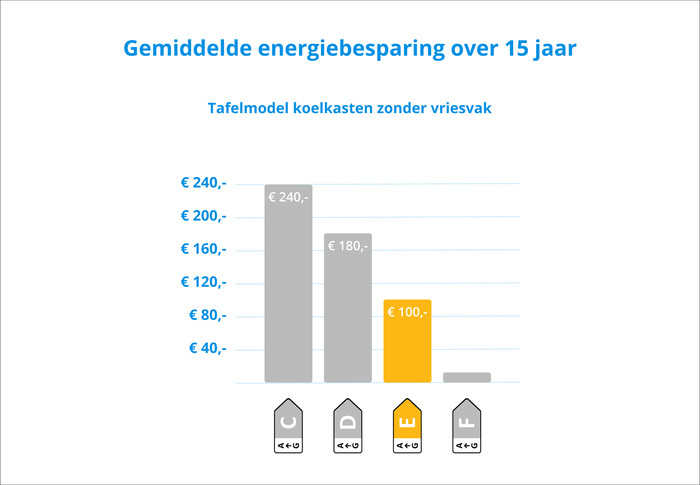 Liebherr Re 1400-20 visual Coolblue 2