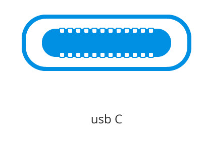 BlueBuilt Power Delivery Oplader met 2 Usb C Poorten 65W Wit visual Coolblue 1