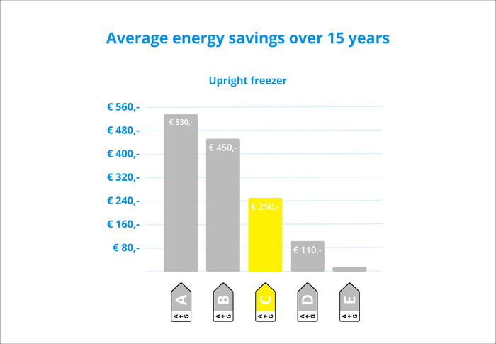 Wisberg WBKK185FZCB + Wisberg WBVR185NFCB visual Coolblue 2