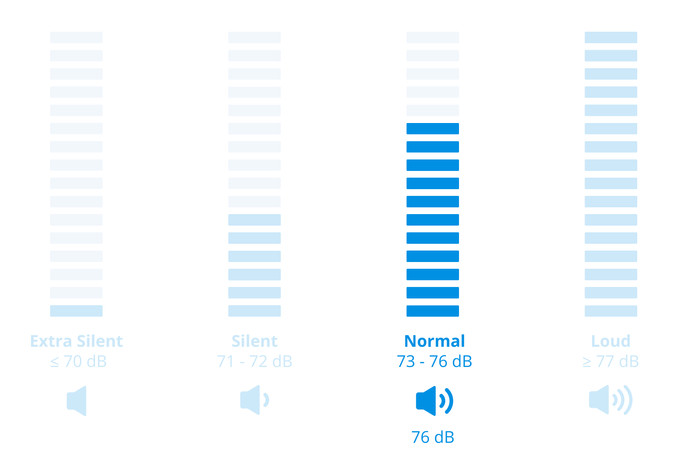 AEG LR73CB86 ProSteam visual Coolblue 2